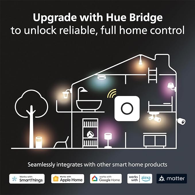 Philips Hue Bridge,Unlock The Full Potential of Hue Bridge System,Multi-Room and Out-of-Home Control,Create Automations and Zones,Smart Lighting Hub,Works with Voice-and Matter-Compatible,(Pack of 2)