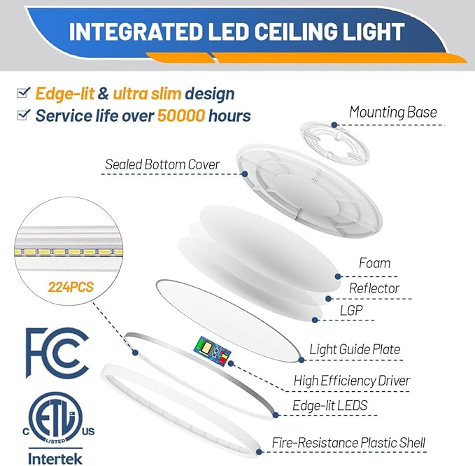 Allsmartlife 12 Inch LED Flush Mount Ceiling Light, 24W 3CCT 3000K/4000K/6500K Bathroom Ceiling Light Fixtures Round