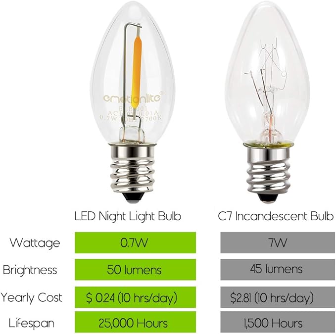 Emotionlite Night Light Bulbs, C7 Candelabra Bulb, LED Light Bulbs with E12 Chandelier Base, 0.5 Watt (4W 5W 6W 7W Incandescent Equivalent), 50LM, Warm White, 2700K, Clear, 8 Pack