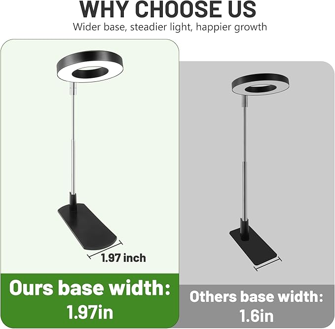 LBW Grow Lights for Indoor Plants, Full Spectrum Halo Grow Light with Base | 48 LEDs Plant Lamp for Small Plant, Base/Soil Stake, 7.8-26" Adjustable, 6/8/12/16H Timer, 3 Color Mode, 5 Brightness, 5 pack