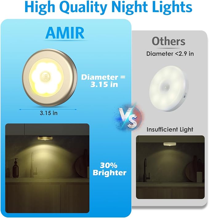 AMIR 3.15” Motion Sensor Light, 6 Pack Cordless Battery-Powered LED Night Light, Stick-Anywhere Closet Lights Stair Lights, Safe Lights for Hallway, Bathroom, Bedroom, Kitchen (Golden - Warm White)