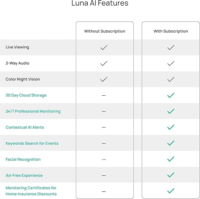 Luna Light Bulb Security Cameras Wireless Outdoor Indoor, 360° Pan Tilt, Color Night Vision, LED Bulb & Spotlight, 2.4GHz 5GHz Wi-Fi 6, Porch Light Cameras for Home Security (2026 Upgrade Version)