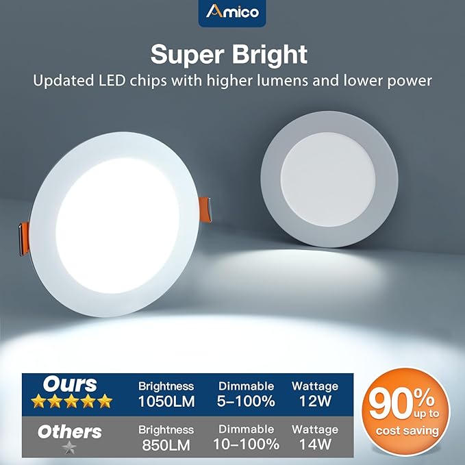 Amico 36 Pack 6 Inch 5CCT Ultra-Thin LED Recessed Ceiling Light with Junction Box, 2700K/3000K/3500K/4000K/5000K Selectable, 12W Eqv 110W, Dimmable Can-Killer Downlight, 1050LM Brightness - ETL&FCC