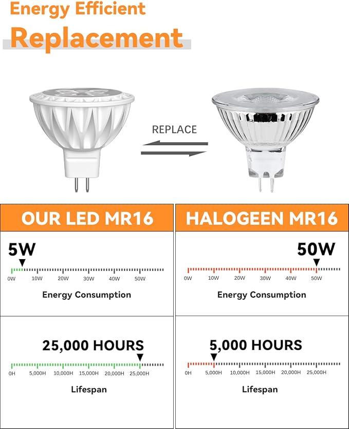MR16 LED Bulbs 50W Halogen Equivalent Landscape Light Bulbs, 2700K Warm White 5W GU5.3 MR16 12V Spotlight Bulb, Non-Dimmable 38° Beam Angle for Landscape, Recessed, Track Lighting 6 Pack