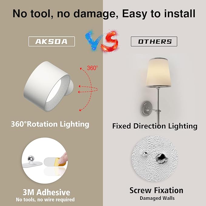 Battery Operated Wall Light, LED Lamp with 360° Adjustable Lighting Indoor 3 Color Modes Brightness Levels Touch Control, Mounted for Bedroom Reading Bedside - 1 Pack White