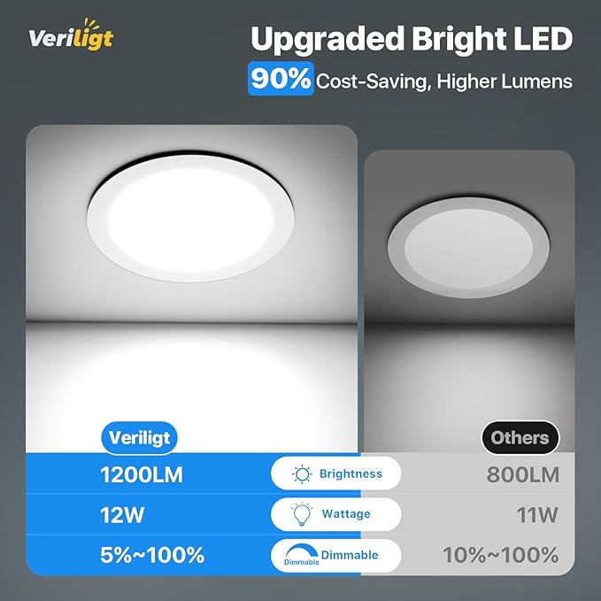 12 Pack 6 Inch 5CCT LED Recessed Light, Silm Canless Recessed Lighting, Dimmable, Damp Rated, 2700K-5000K Selectable, Wafer Ceiling Downlight with Junction Box, 1200LM, 12W 120V, ETL&FCC