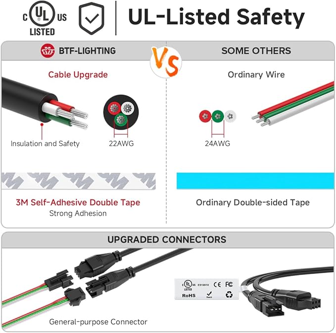 BTF-LIGHTING SK6812(Similar WS2812B) UL Listed RGBW RGB+Warm White(3000K) Individually Addressable DC12V 16.4FT 30LED/m 4 Colors in 1 Light Dream LED Strip IP65 White PCB(No Adapter or Controller)