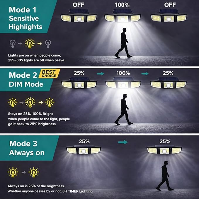 Solar Motion Sensor Lights Outdoor, 3000LM 3 Adjustable Heads Security Flood Light with Remote Control, IP65 Waterproof 270° Wide Angle Solar Wall Lights for Garage Yard Patio Driveway, 4 Pack