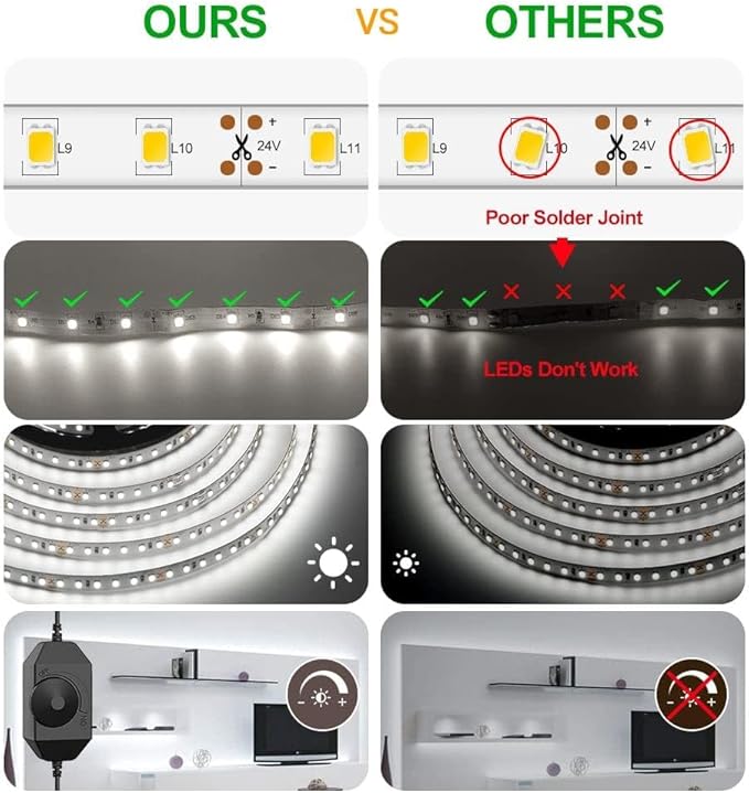 CT CAPETRONIX White LED Strip Light, 49.2 Feet 24 Volt LED Light Strip White, 6000K Daylight Super Bright LED Tape Light for Bedroom, Kitchen, Closet, Cabinet, Mirror, Indoor(Dimmer Included)