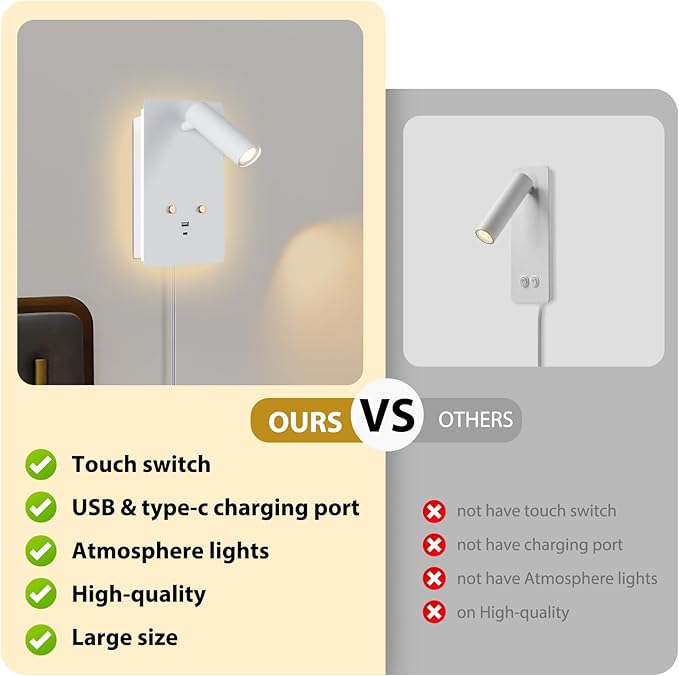 ZEROUNO Wall Mounted Reading Light Set of 2,Dimmable Adjustable Headboard Plug in Wall Sconce with USB A+C Ports,Touch Control Wall Light for Bedroom Bedside Lamps