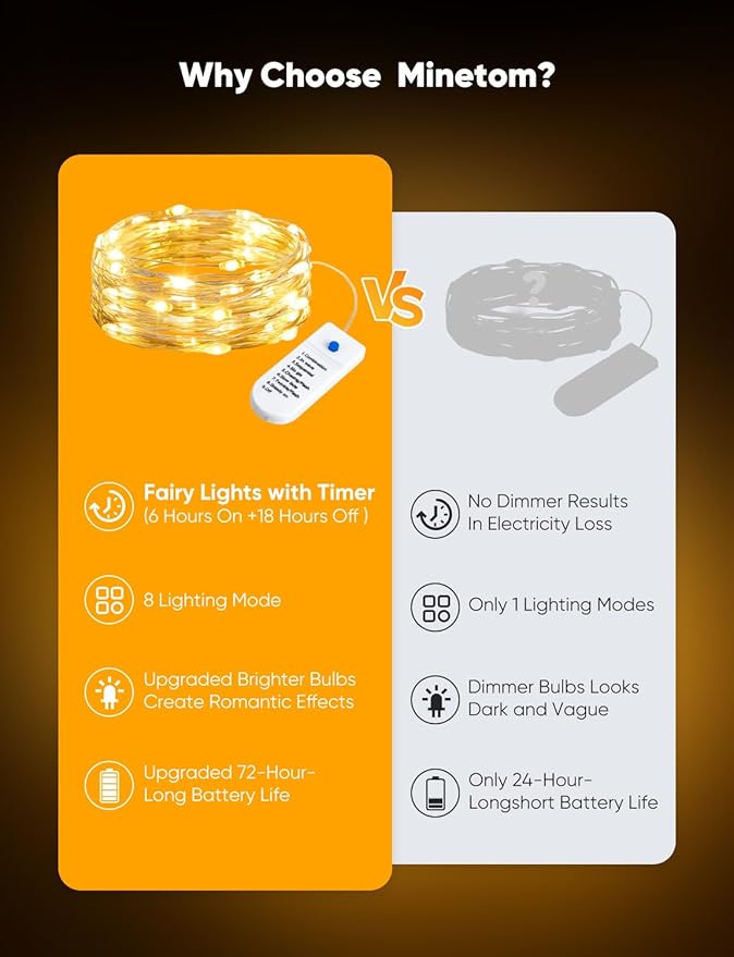 Minetom 20 Pack Fairy Lights Battery Operated String Lights 8 Modes, 7ft 20LED Warm White Waterproof Silver Wire Twinkle Lights, Firefly Starry Moon Lights for Mason Jars DIY Christmas Wedding Party