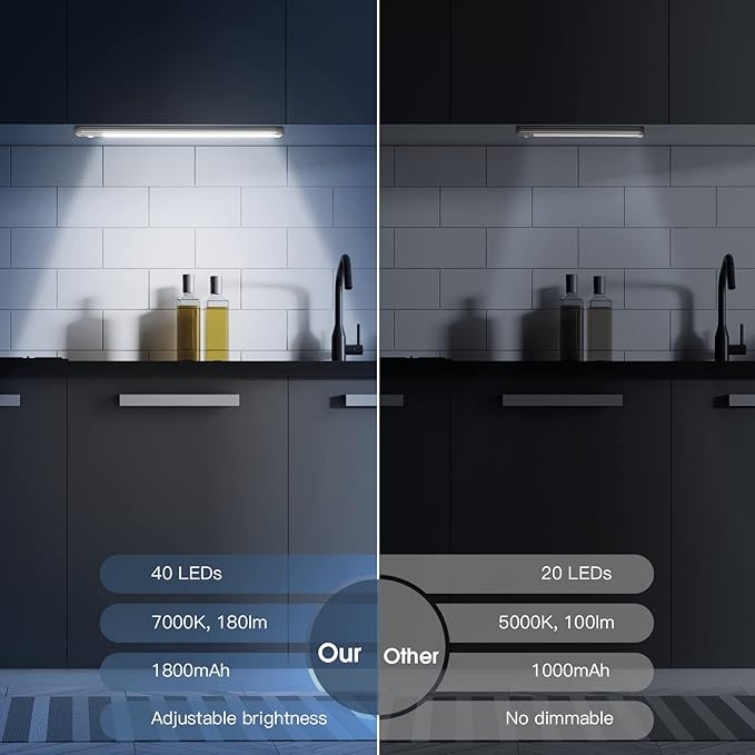 Under Cabinet Light,40 LED Rechargeable Battery Operated Motion Sensor Light Indoor, Magnetic Dimmable Closet Light, Wireless Under Counter Lights for Kitchen, Stairs, One Light