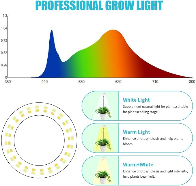 Halo Ring Grow Lights for Small Indoor Plants, Warm+White 96LEDs Full Spectrum Plant Light, Height Adjustable with Adapter, 3/9/12H Timer, 3 Spectral Modes, 10 Dimmable Levels, Angel Ring 2 Pack