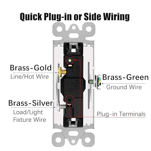 Greencycle Single Pole Rocker Light Switch,Paddle Light Switch 15 Amp,Sp Switches White,120V-277V AC,On/Off Wall Switches, Residential/Commercial Grade,Home & Office,UL/CUL,2PK
