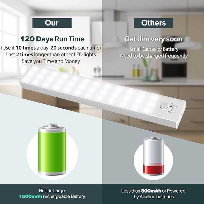 Alivation 36 LED Closet Light Motion Sensored Battery Powered LED Lights, Under Cabinet Lighting, Motion Sensor Light Indoor, Ultra Thin Wireless 1500mah Rechargeable Battery Operated, 2 Sensor Modes