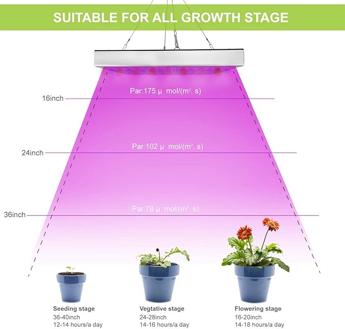 Juhefa LED Grow Lights for Indoor Plants, Panel Plant Light Full Spectrum with IR & UV Bulbs for Seedlings,Micro Greens,Clones,Succulents (Size:9.9x9.9inches)