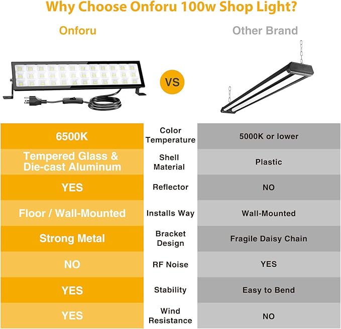 Onforu LED Shop Lights,100W 14000lm Ultra Bright LED Work Lights with Plug,6500K Daylight White Garage Light,IP66 Waterproof Lighting for Garage Warehouses Workshop(2 Pack)
