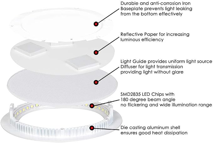 6 Inch 12Watt Ultra-Thin Round LED Recessed Panel Light Lamp with Driver, 100 Watt Incandescent Equivalent, 6000K~6500K Cool White, Home, Office, Commercial Lighting Pack of 10