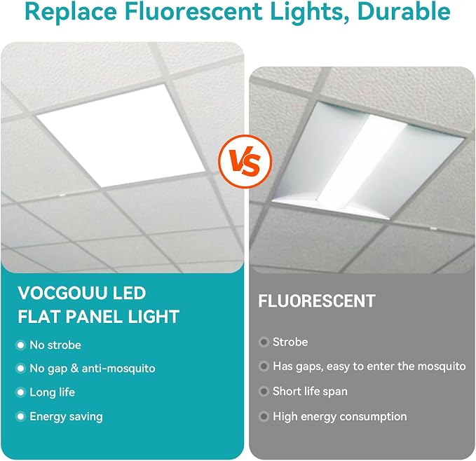 2x2 LED Flat Panel Light – 24 Pack | 3 Wattage 30W/40W/50W & 4 CCT 3K/4K/5K/6K Selectable, 0-10V Dimmable, 5500LM, ETL Listed, 100-277V