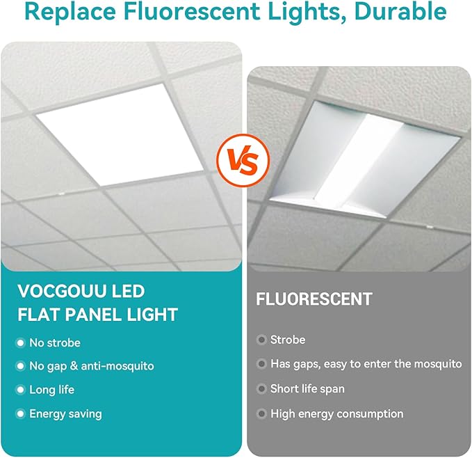 2x2 LED Flat Panel Light for Drop Ceiling 8 Pack | 5500LM, 0-10V Dimmable, 30W/40W/50W Selectable, 4CCT 3000K/4000K/5000K/6000K, ETL Listed, 100-277V