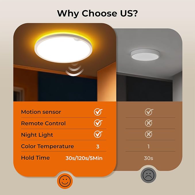 Annaror Wired Motion Sensor Ceiling Light Indoor with Remote 2400LM 12inch | 2000K Nightlight, 3000K 4000K 5000K, 24W Motion Activated Light with Timer for Hallway Closet Stairs White, Auto/ON/G