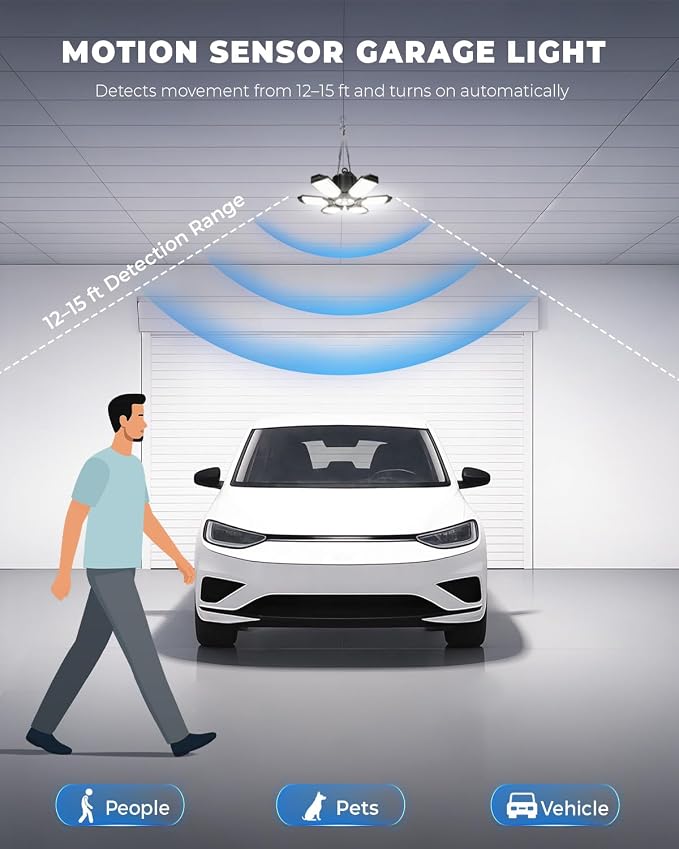 2 Pack Motion Sensor Garage Lights with Remote, 20000LM Plug-In Shop Lights | 1/3/5-Min Auto-Off, Linkable Design, 6 Deformable LED Panels, Ultra Bright 6500K Wide-Angle Lighting for Garages, Workshops