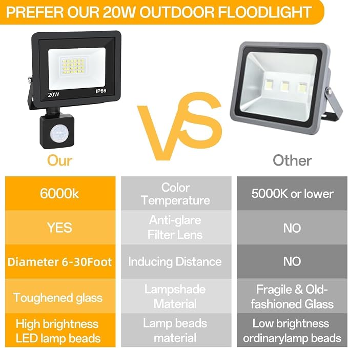 Motion Sensor Outdoor Lights, Plug in Flood Lights Outdoor Motion Sensor,20W Dusk to Dawn Outdoor Lighting 6000K Waterproof,Adjustable Wall Security Lights for Garage, Porch, Yard (2 Pcs)