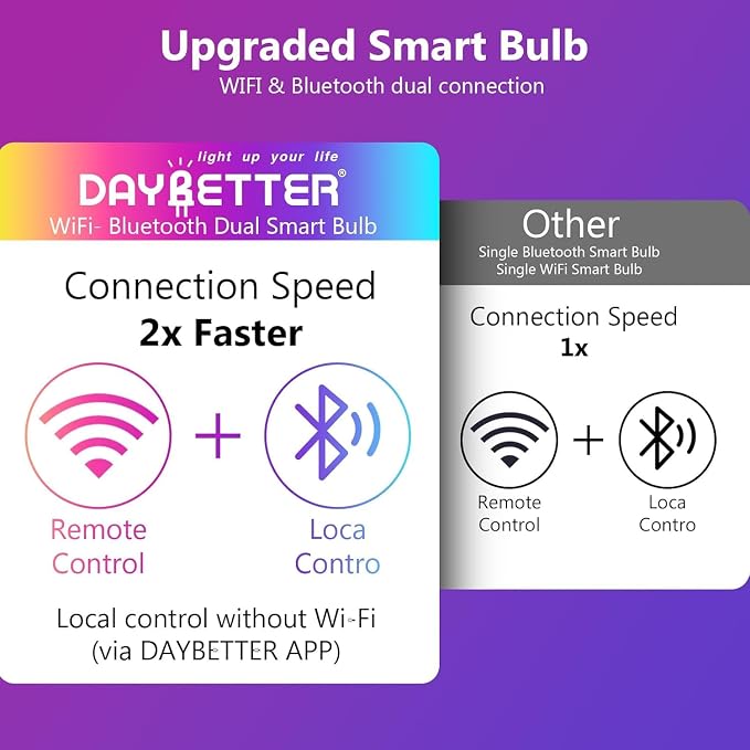 DAYBETTER Smart Light Bulbs,Compatible with Alexa & Google Home | 4Pack A19 E26 Bulbs, 800LM 60W Equivalent,Dimmable RGB+CCT Color Changing,2.4GHz WiFi & Bluetooth,Music Sync,Preset Scenes