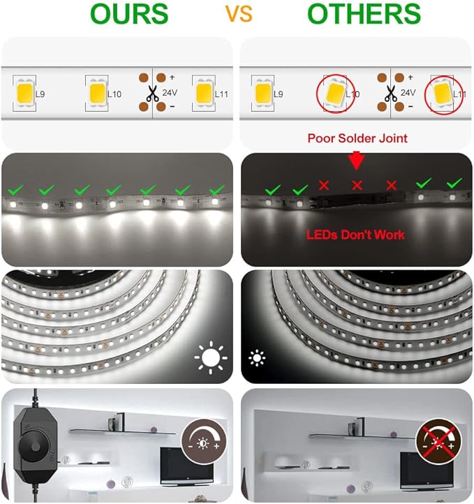 CT CAPETRONIX White LED Strip Light, 32.8 Feet 24 Volt LED Light Strip White, 6000K-6500K Daylight Super Bright LED Tape Light for Bedroom, Kitchen, Closet, Cabinet, Mirror, Indoor（Dimmer Included）