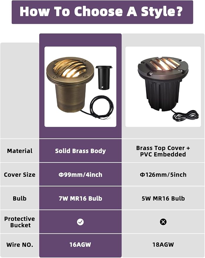 MALORY Brass Landscape Well Lights,(φ99 mm) 12V Low Voltage Outdoor In Ground Lights,Anti-Glare Landscape Lighting with 7W 540ML MR16 for Pathway, Driveway (Full Brass -01B, 4-Pack with Bulb)
