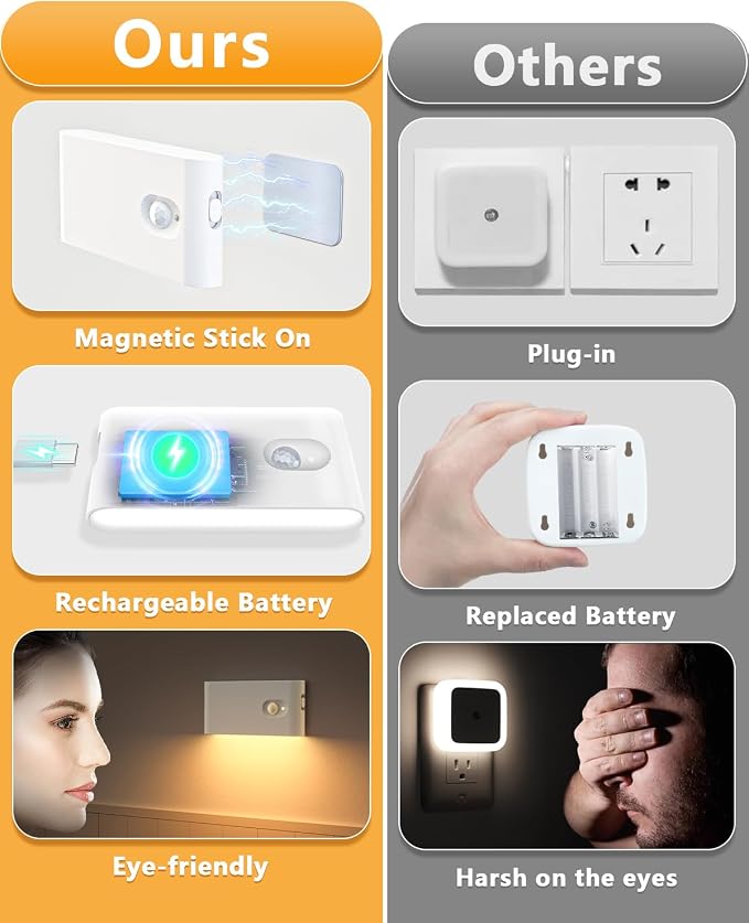 WILLED Rechargeable Night Light,Warm White Motion Sensor Stair Light Indoor | Wireless Stair Lights for Stairway,Hallway,Kitchen,Closet,Cabinet,Bedroom,Kids' Room(8-Pack)