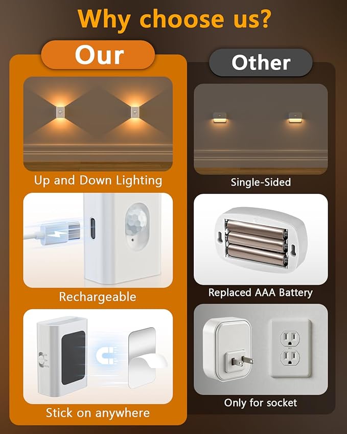 WILLED Rechargeable Motion Sensor Night Lights for Stairs, 10 Pack Wireless Magnetic Stick-On Battery Lights for Hallway, Bedroom, Closet, Kitchen