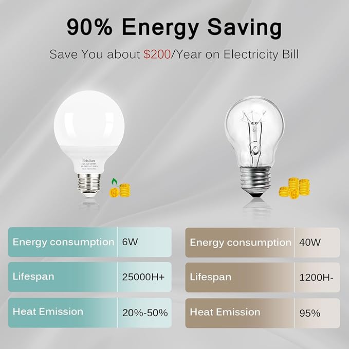 G25 LED Globe Light Bulbs, Round Vanity Light Bulbs for Bathroom, 40W Equivalent, Daylight White 5000K, E26 Base, 600LM, Non-Dimmable, 8-Pack