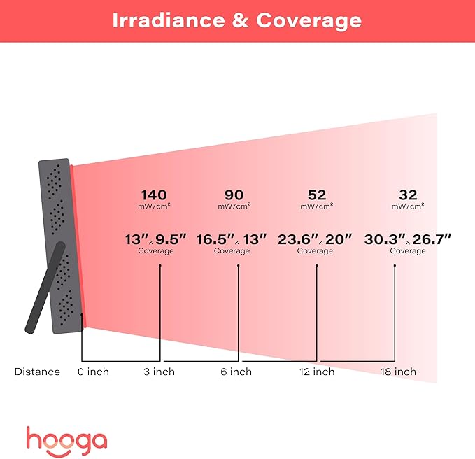 Hooga HG200 Red Light Therapy Panel — 660nm & 850nm Red & Near Infrared LED Light, 40 LEDs Dual Wavelength, Built-in Timer & Adjustable Stand