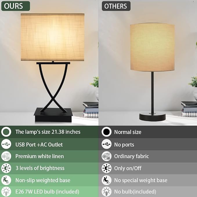 OYedis 3-Way Dimmable Touch Control Medium Table Lamp with Type C/USB Charging Port and 1 AC Outlet White Shade 21.38" Bedside Nightstand Lamp for Bedroom Living Room Office and Hotel Bulb Included