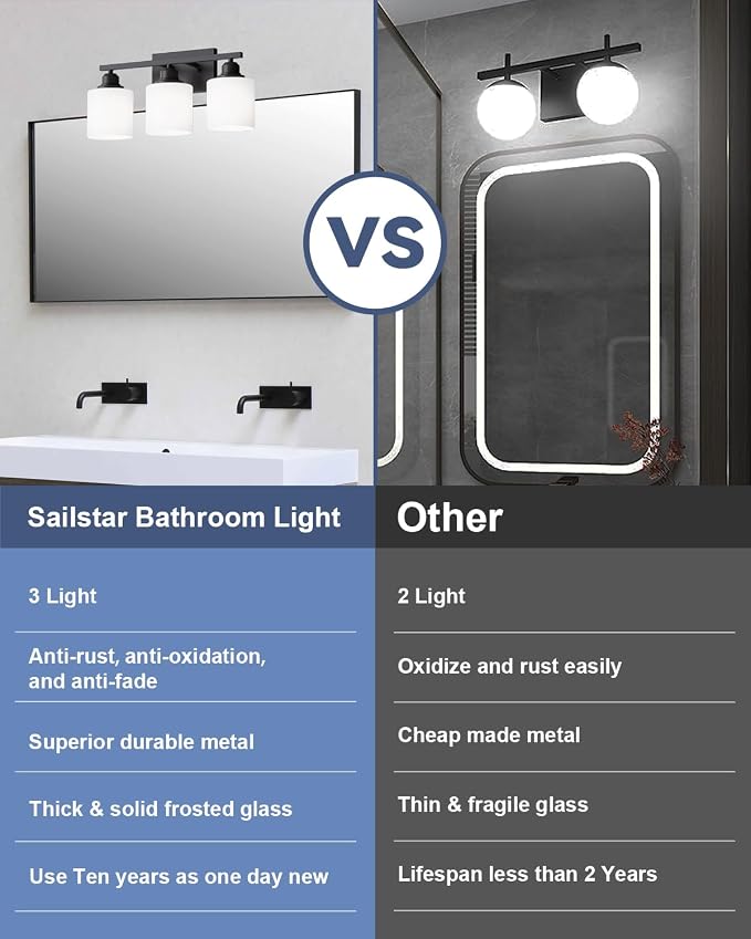 3-Light Bathroom Vanity Light, Anti-Rust Matte Black Bathroom Light Fixtures Over Mirror, Modern Bathroom Lights Wall Mount with Milky White Glass Shades, E26 Base Vanity Lighting