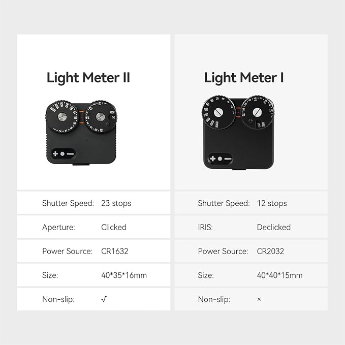 TTARTISAN Light Meter II, Adjustable ISO Aperture and Shutter Speed with Cold Shoe Lightmeter for Film Camera Light Meter Photography (Black)