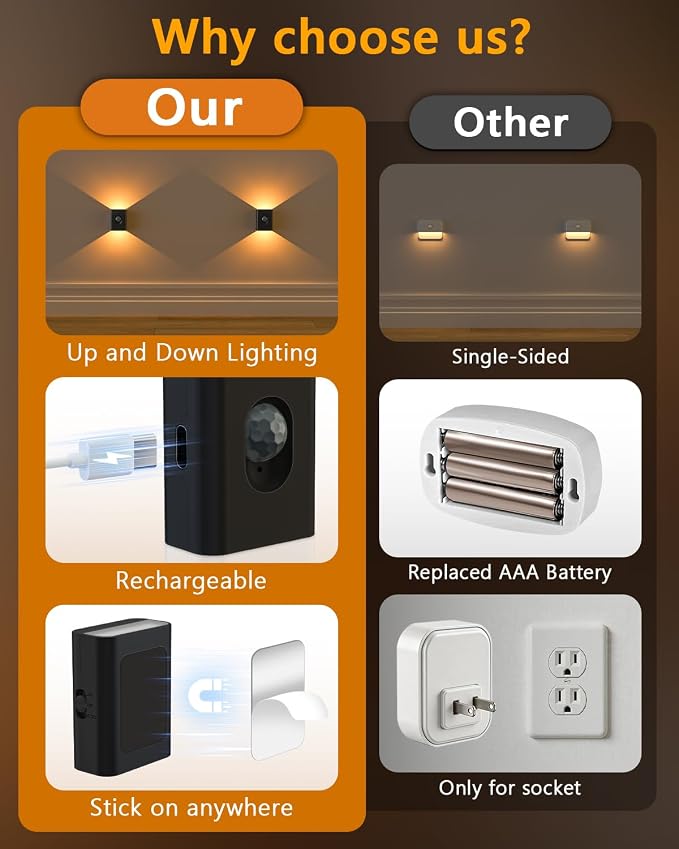 WILLED Rechargeable Motion Sensor Light Indoor, LED Night Lights 10 Pack | Mini Wireless Magnetic Night Light with 3-in-1 Charging Cable for Stairway, Hallway, Bathroom, Bedroom, Kitchen & Closet