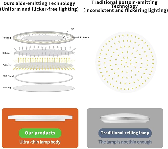 TALOYA 4-Pack 15.8" LED Flush Mount Ceiling Light Fixture,24W 5CCT,White | 100–240 VAC Input,Edge-Lit LED Modern Ceiling Lamp for Living Room,Bedroom,Hallway,Kitchens