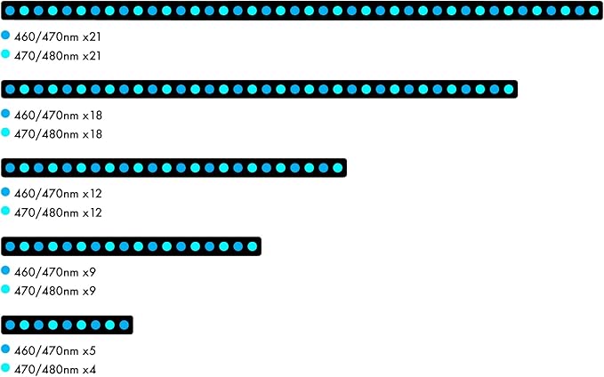 Orphek OR4 iCon LED Bar (Blue Sky, 90)