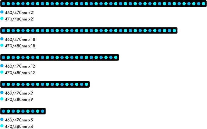 Orphek OR4 iCon LED Bar (Blue Sky, 150)