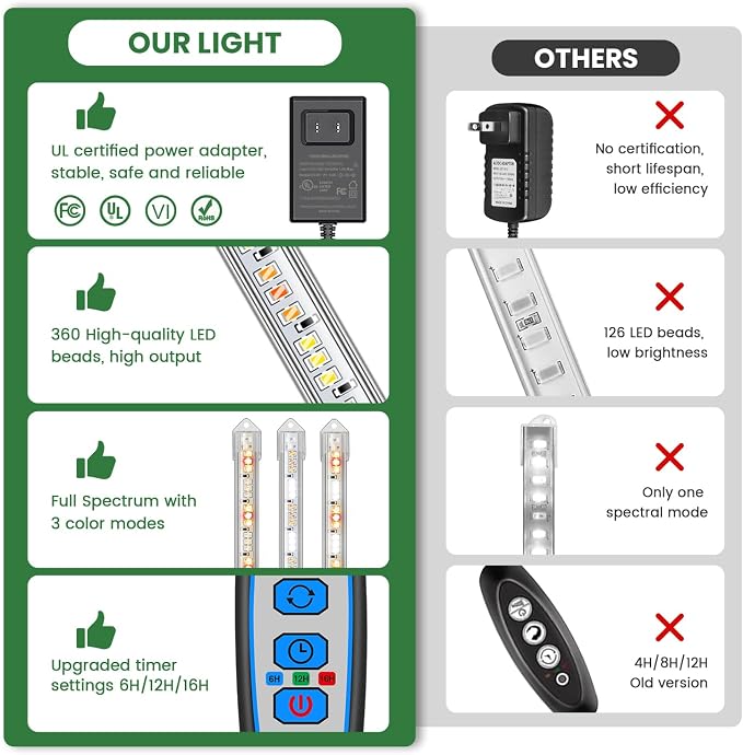 Kullsinss 16in Grow Light Strips for Indoor Plants, 6000K 24W Full Spectrum | 6-Bar 360 LEDs Plant Light with 6/12/16H Auto Timer, 5 Dimmable Levels, Under Cabinet Grow Lamp for Seedling, Greenhouse