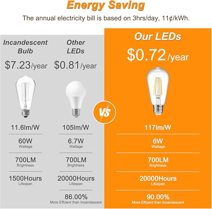 Ascher Vintage LED Edison Bulbs 6W, Equivalent 60W Incandescent, Non-Dimmable, Warm White 2700K, ST58 Antique LED Filament Bulbs with 80+ CRI, E26 Medium Base, Clear Glass, 6-Packs
