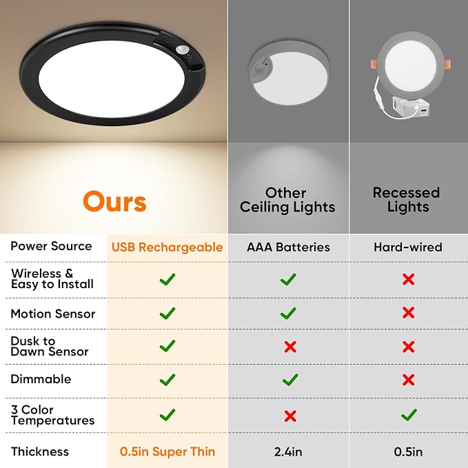 Rechargeable Motion Sensor Ceiling Light, Battery Operated Closet Light | Wireless Battery Powered LED Shower Light, Magnetic Cordless Ceiling Light with Remote, Overhead Lamp for Pantry,Black,2-Pack