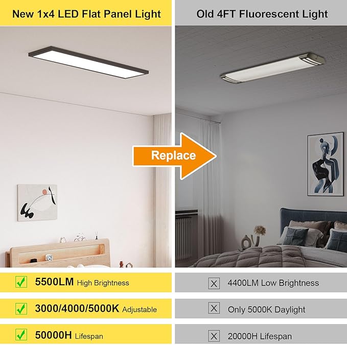 AIKVSXER 48PACK 1x4 LED Flat Panel Light Surface Mount LED Ceiling Light, 5500LM 50W TRIAC 10-100% Dimmable, 3000/4000/5000k AC120V Kitchen Lights Ceiling Flush Mount for Garage/Basement Black