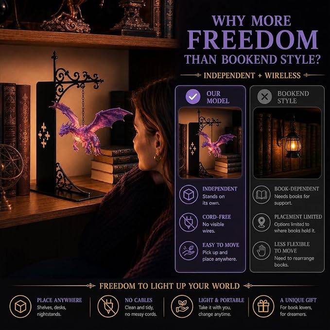 Magical Floating Dragon Bookshelf Lamp, Warm LED Dragon Night Light, Fantasy Gothic Bookend Decor, Reading Nook Ornament, Gift for Book Lovers & Fantasy Fans，red+red