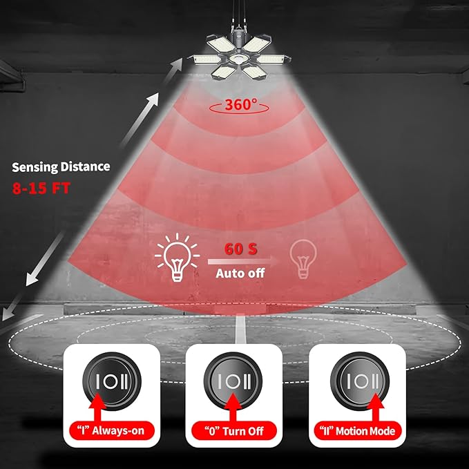 Plug in Garage Light with Motion Sensor - Ultra Bright 200W 20000LM Motion Activated Shop Light with 3 Mode, 6 Deformable LED Panel, Indoor Motion Light Bulb for Garage, Workshop (2 Pack)