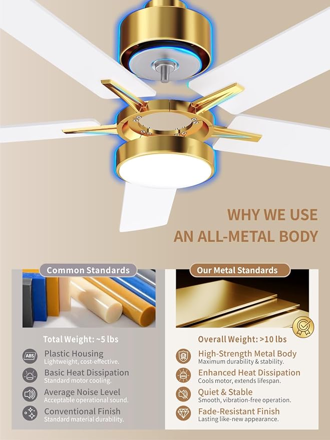 LANMEL Metal Ceiling Fan with Lights and Remote, 52 Inch, Gold & White | Modern Low Profile Flush Mount, Reversible, 3CCT Dimmable, Quiet, LED, For Bedroom, Living Room, Indoor/Outdoor Patio Use