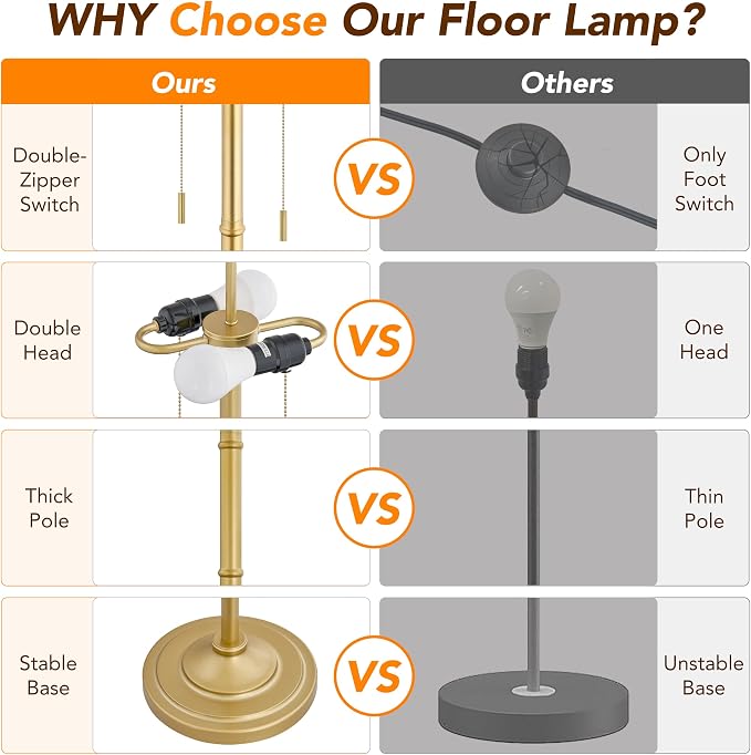 Upgraded 2-Light Mid Century Modern Glod Floor Lamp for Living Room | 63.5'' Tall Floor Lamp with 3 Color Temp Bulbs, Living Room Lamp with Chain Switch, Standing Lamp for Bedroom, Office, Corner