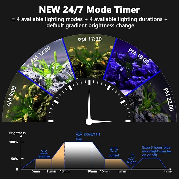 hygger New Mode 24/7 Timer LED Aquarium Light, Auto On Off Full Spectrum Fish Tank Light Fish Colorful/Sun/Nightlight/Wrgb Cycle Mode for Freshwater Plants Tank (for 39in~45in Long Tank)